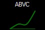 ABVC